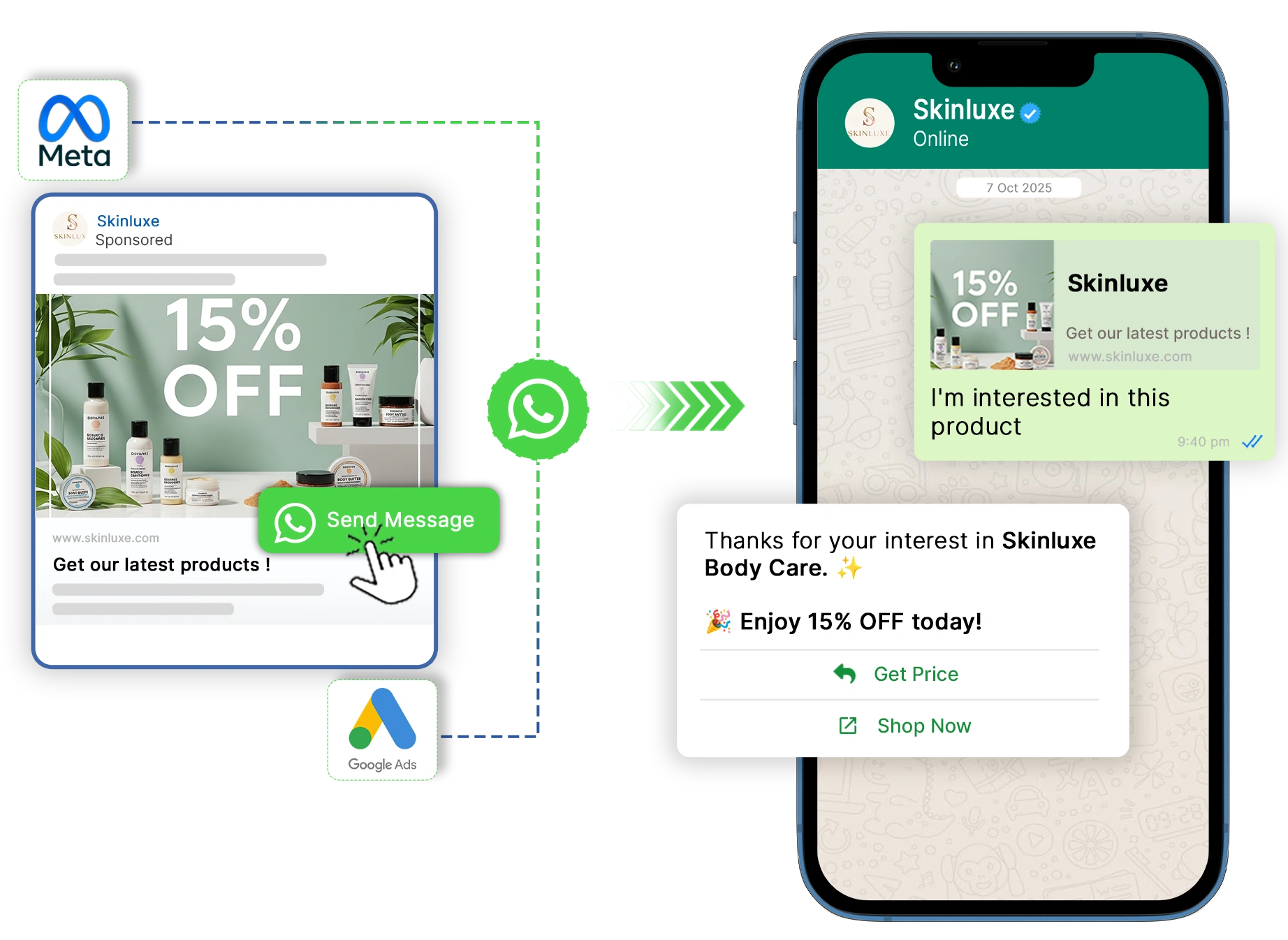 HillTeck Click to WhatsApp Ads platform for Facebook and Instagram ad conversion