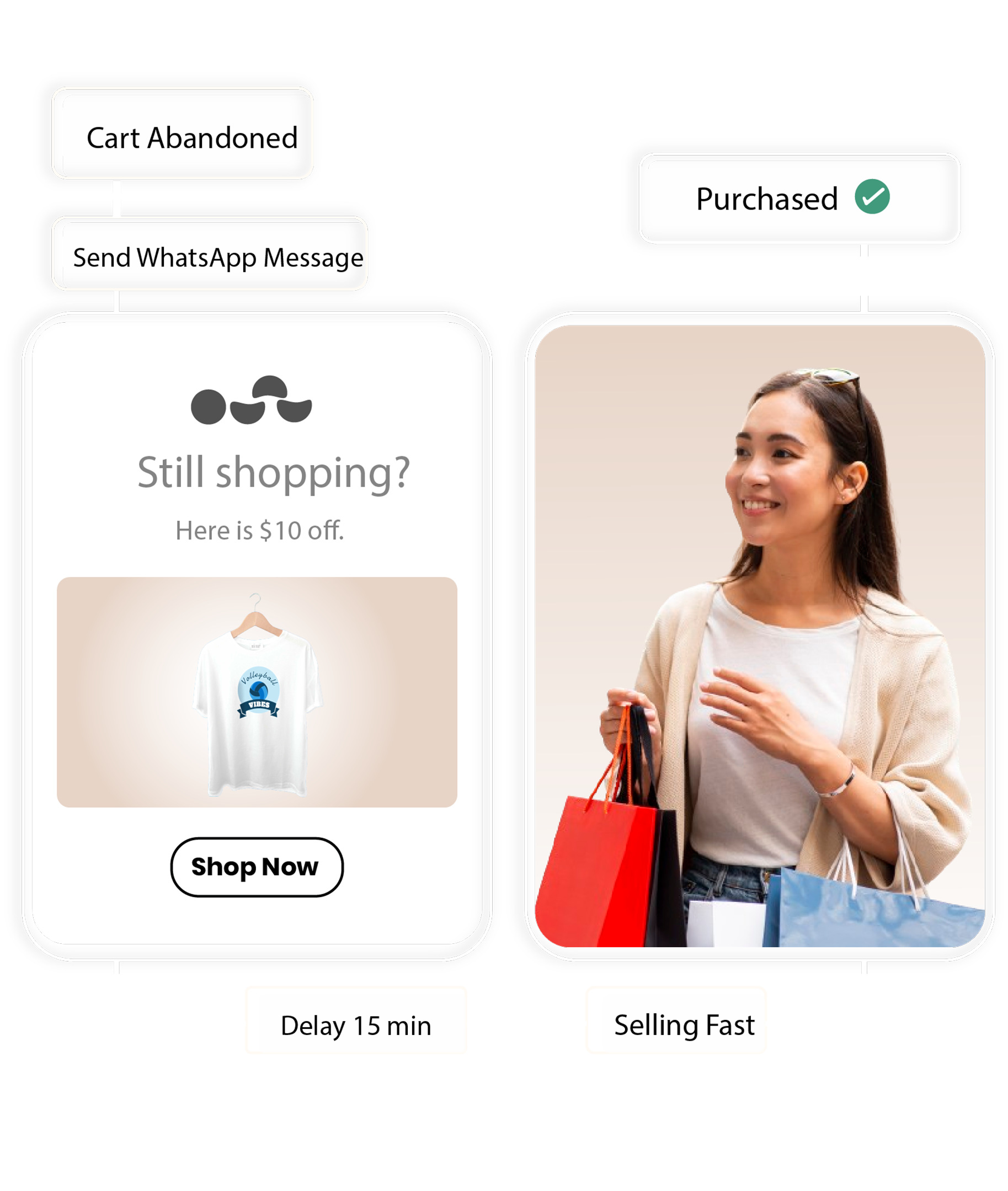 HillTeck abandoned cart recovery flow - recover 60% lost sales via WhatsApp automation