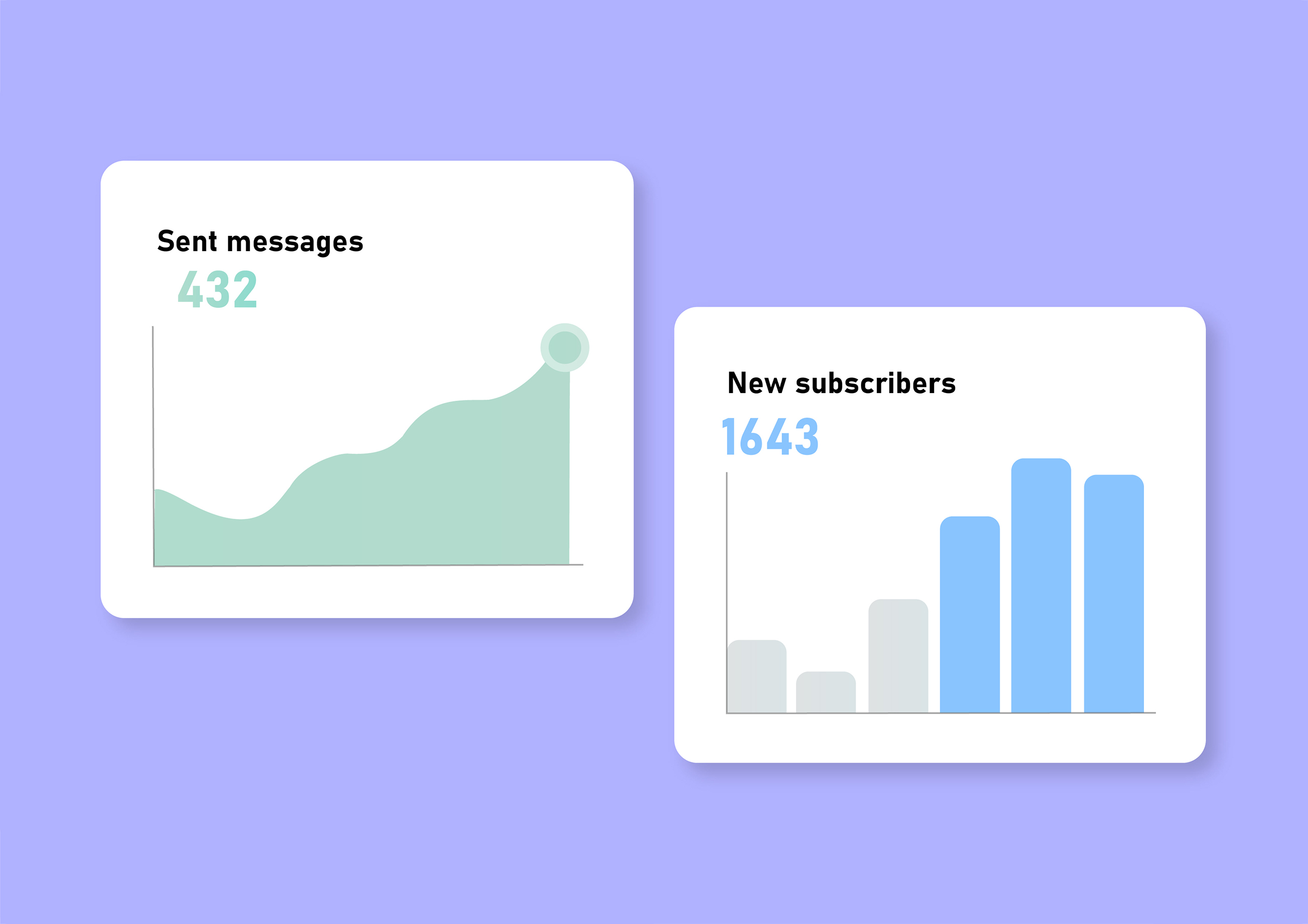 HillTeck analytics and reporting dashboard for eCommerce campaigns